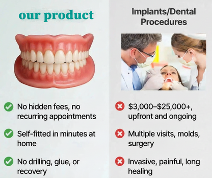 Ends Today: 70% OFF! Custom-Fit Full Functional Dentures Make you more confident